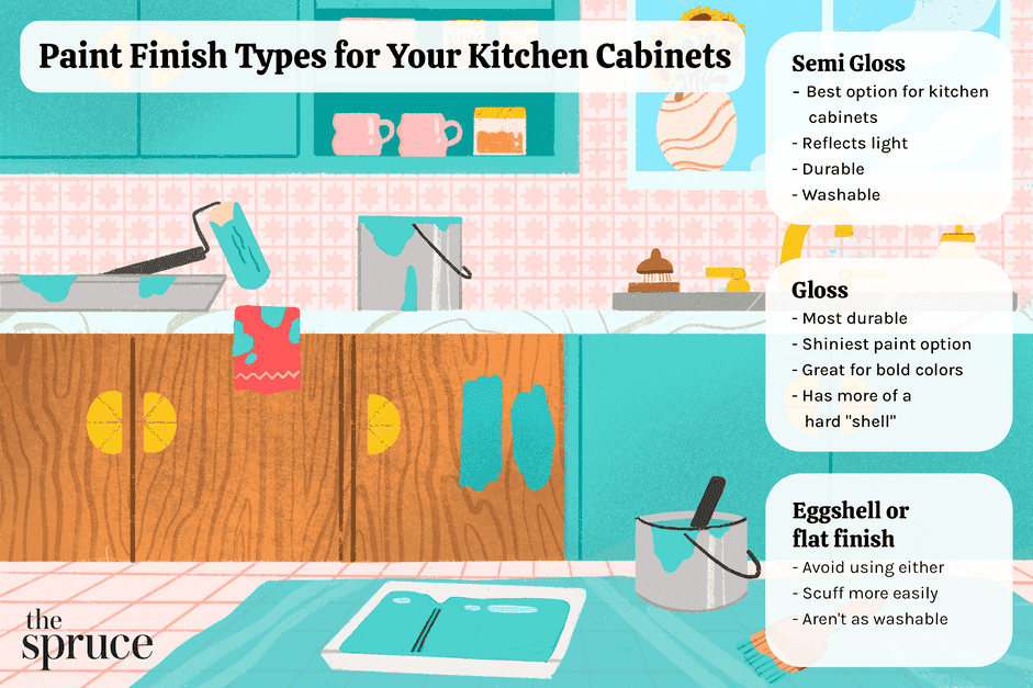 أنواع الدهان النهائي لخزائن المطبخ الخاصة بك