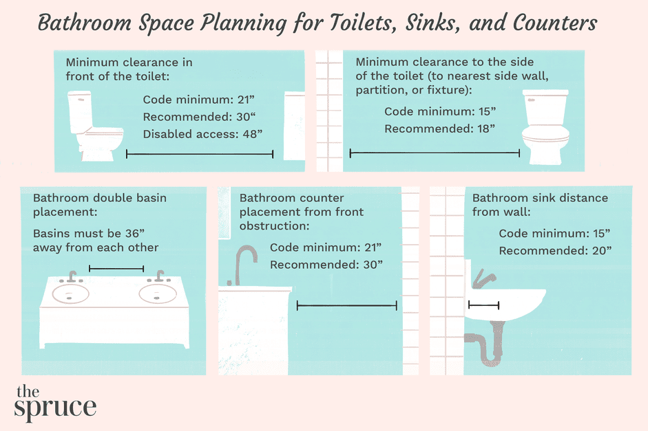 تخطيط مساحة الحمام للمراحيض والأحواض والعدادات