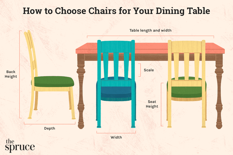 كيفية اختيار الكراسي لطاولة الطعام الخاصة بك